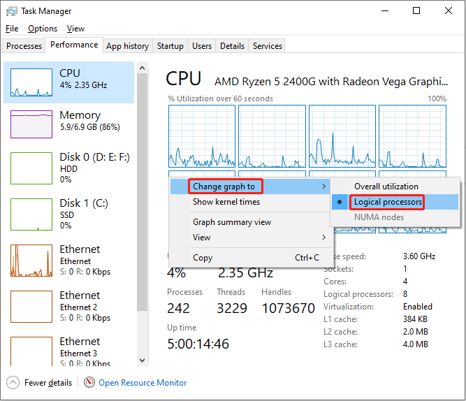 view graphs for each core of the processor