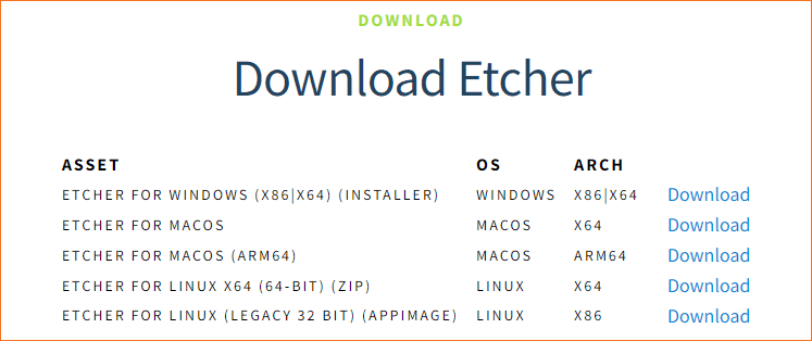 download Etcher